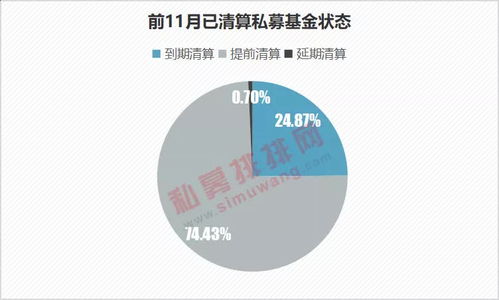 2417只基金遭清算，凈值跌破1毛，私募產品風險集中暴露
