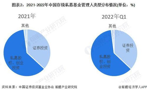 私募行業寒冬 12家百億級私募虧損超10%，正圓投資領跌