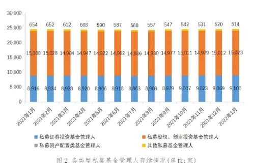 私募基金總規模突破20萬億，1月新備案私募達959億元