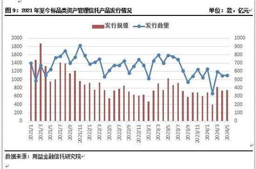 單月備案467只，私募基金與信托資金共同布局市場