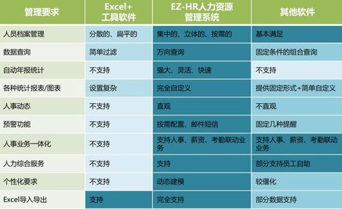 北京軟件公司人力資源管理系統(tǒng) 如何通過外包服務實現(xiàn)高效管理